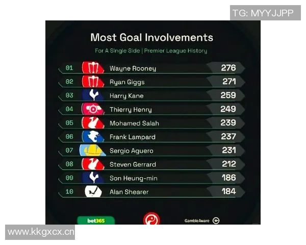 英超联赛单赛季球队进球最多的纪录及其背后因素